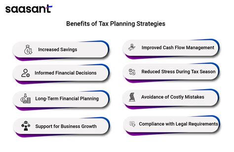 allintitle tax planning|Tax Planning Strategies for Entrepreneurs .